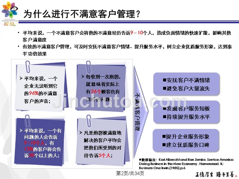 北京移动不满意客户管理及服务价值提升研究.ppt_第3页