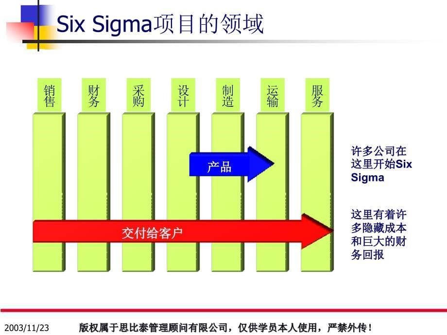 6六西玛项目选择的特点_第5页