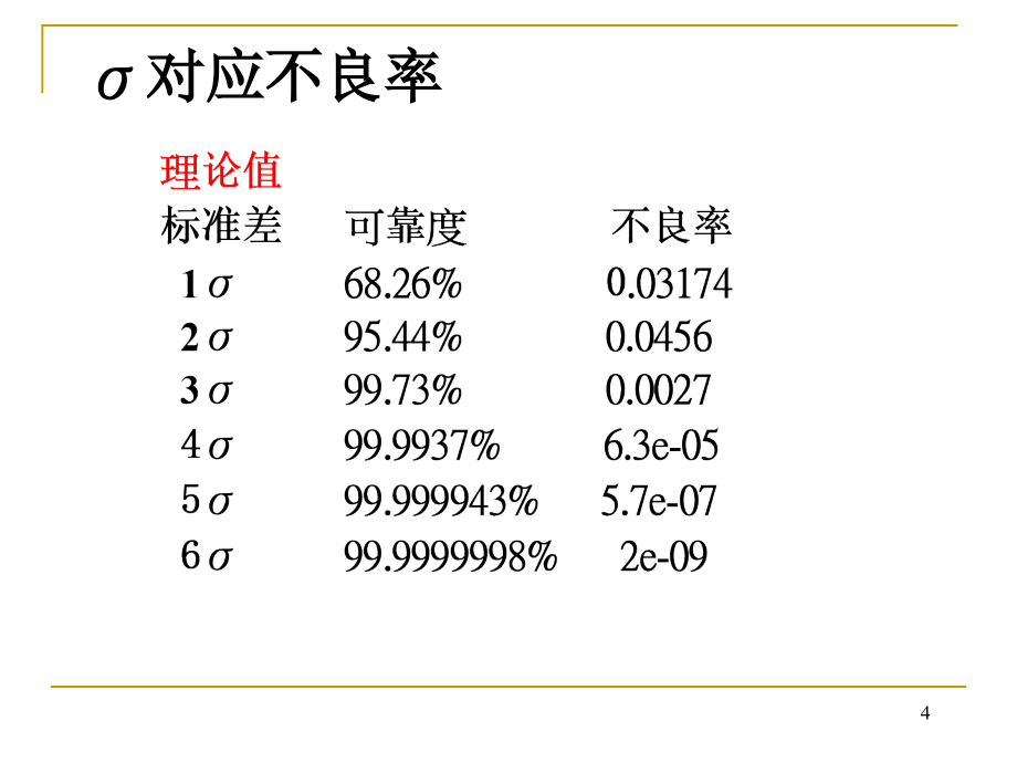 六西格玛管理概述3_第4页