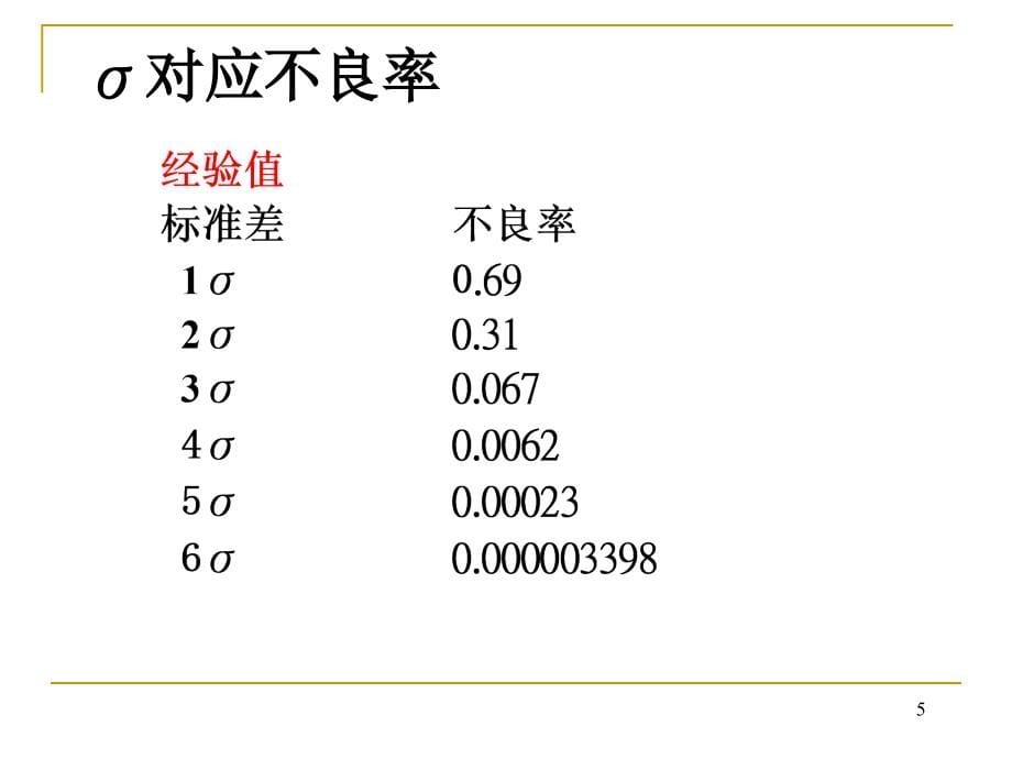 六西格玛管理概述3_第5页