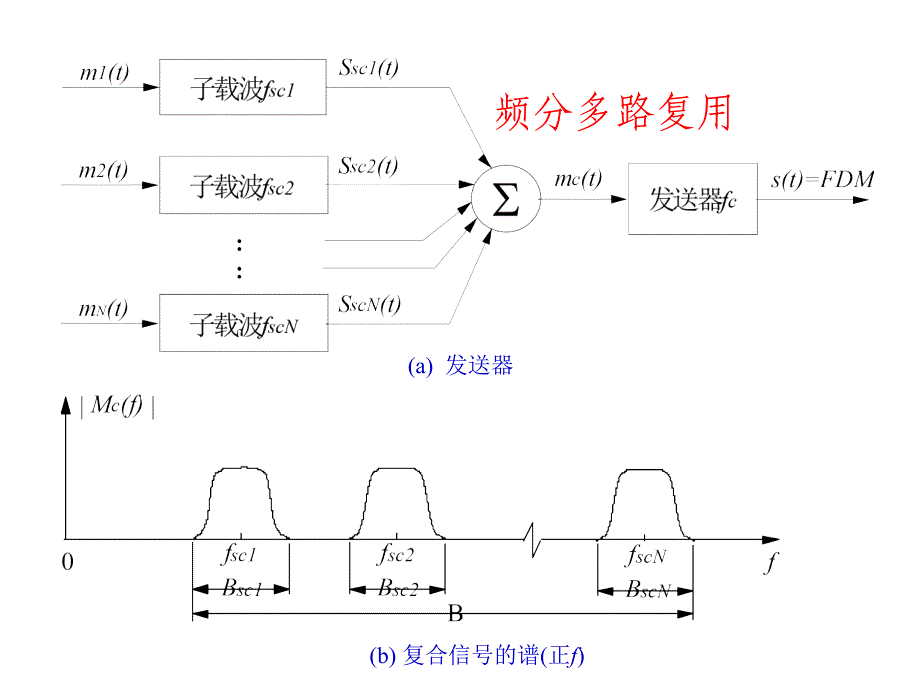 dataandcomputercommunications_第4页