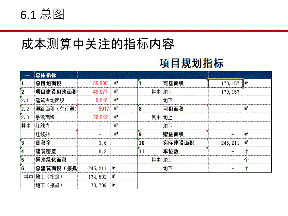 地产行业方案设计阶段成本的控制讲义.ppt_第4页