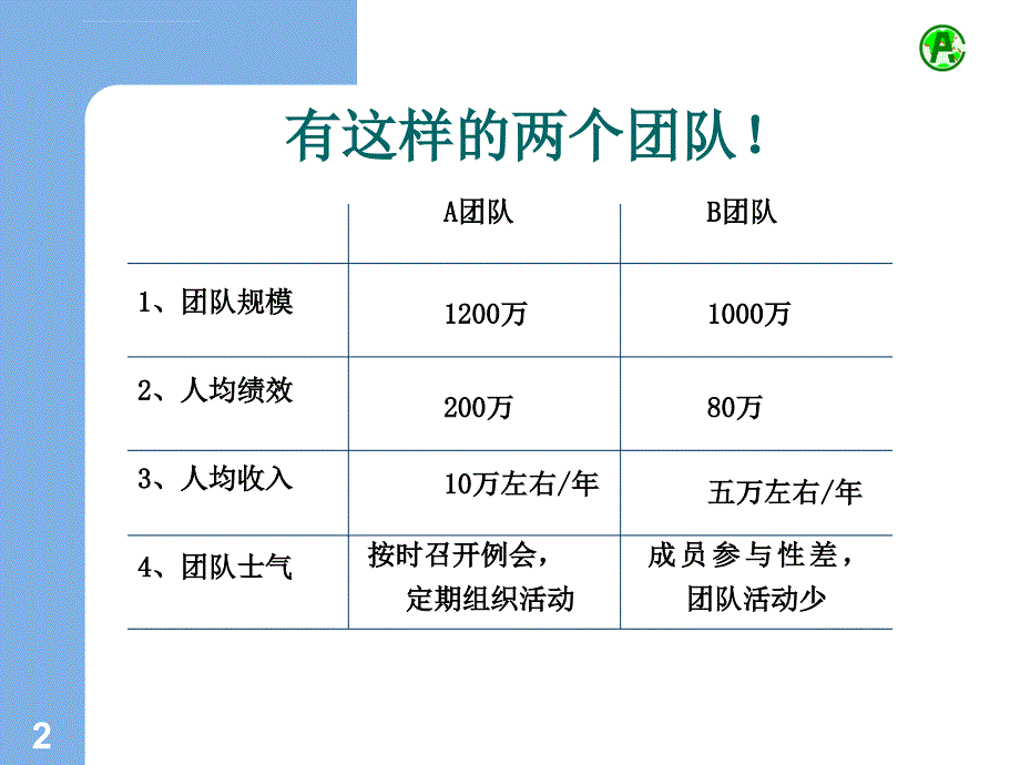 关键会议经营.ppt_第2页