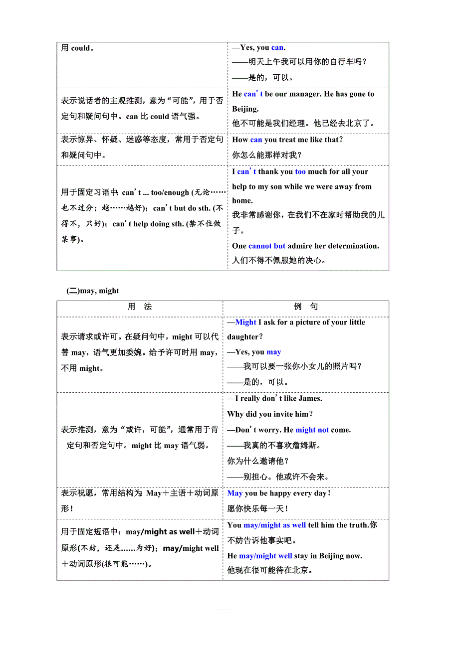 2020高考英语新创新大一轮复习人教全国版讲义语法突破专题化第二部分第三讲情态动词和虚拟语气含答案_第2页