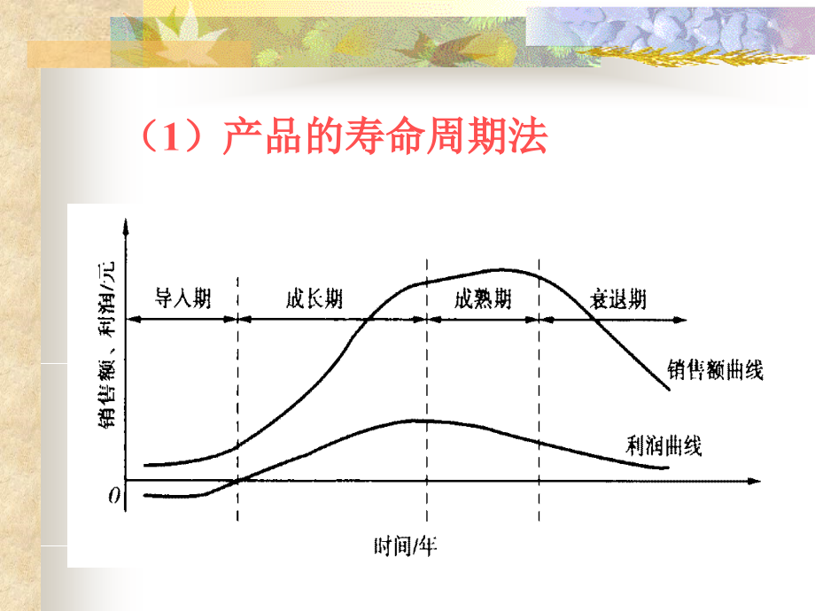 产品开发与设计讲义.ppt_第3页