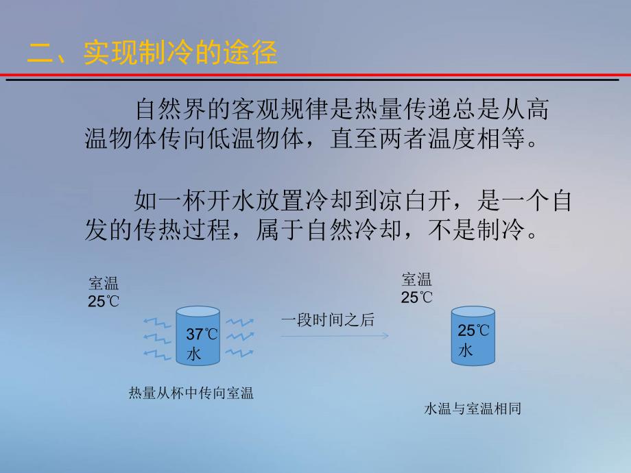 制冷原理及基础知识_第4页