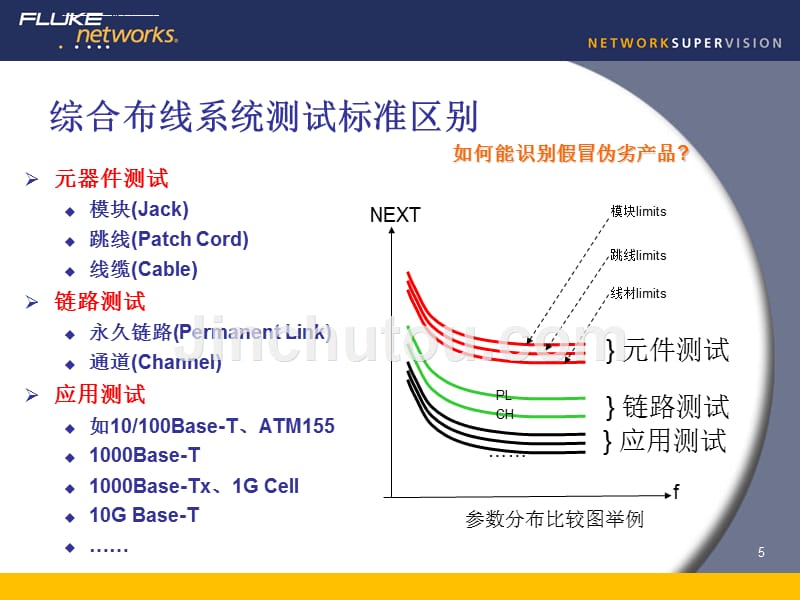 中职竞赛培训综合布线验收测试与故障诊断.ppt_第5页