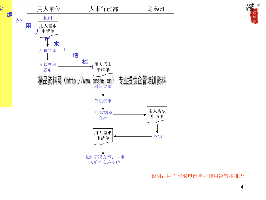 某大型公司全套作业流程图.ppt_第4页