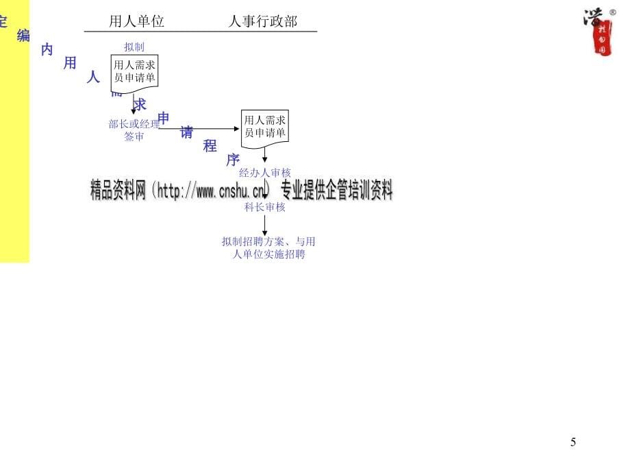 某大型公司全套作业流程图.ppt_第5页