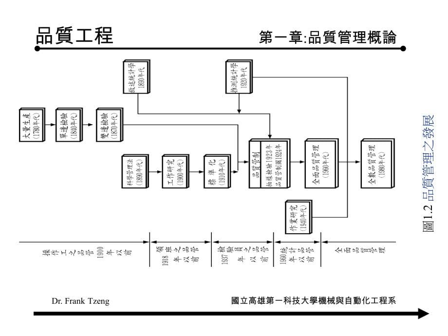 质量管理全面概论_第5页