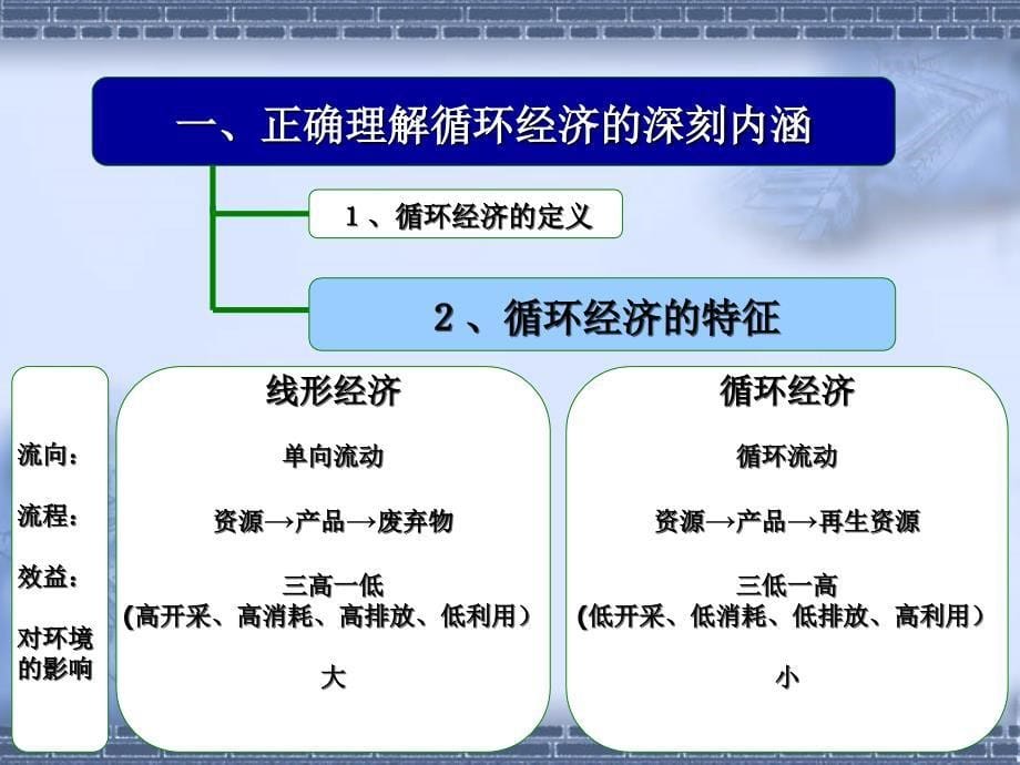 发展循环经济促进社会和谐.ppt_第5页