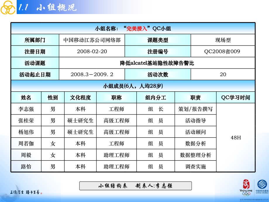 降低alcatel基站隐性故障告警比_第3页