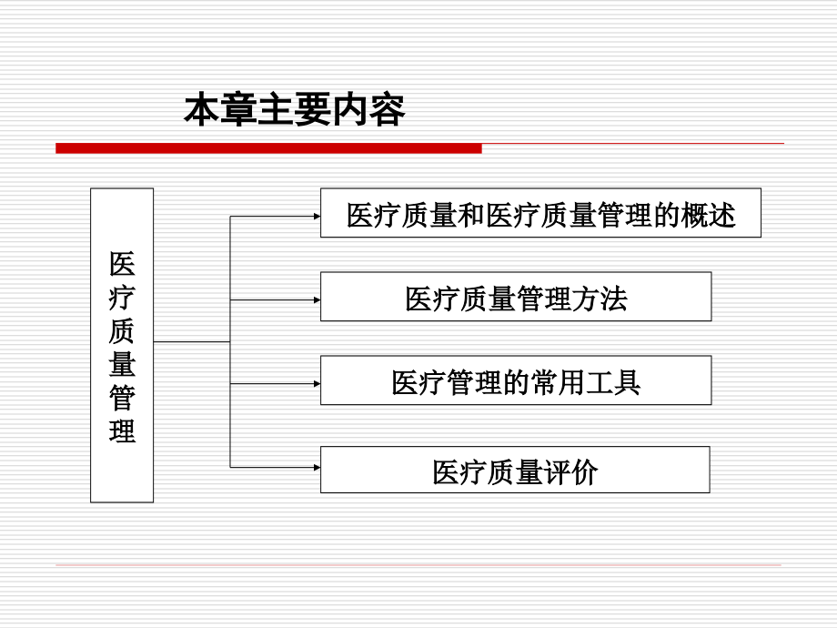 医疗质量管理培训1_第2页