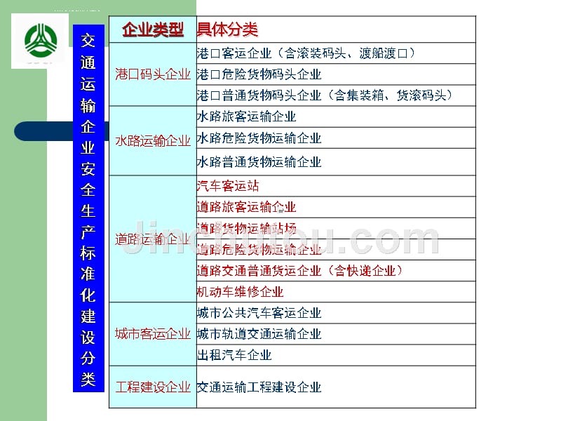 交通运输企业安全生产标准化考评知识.ppt_第4页