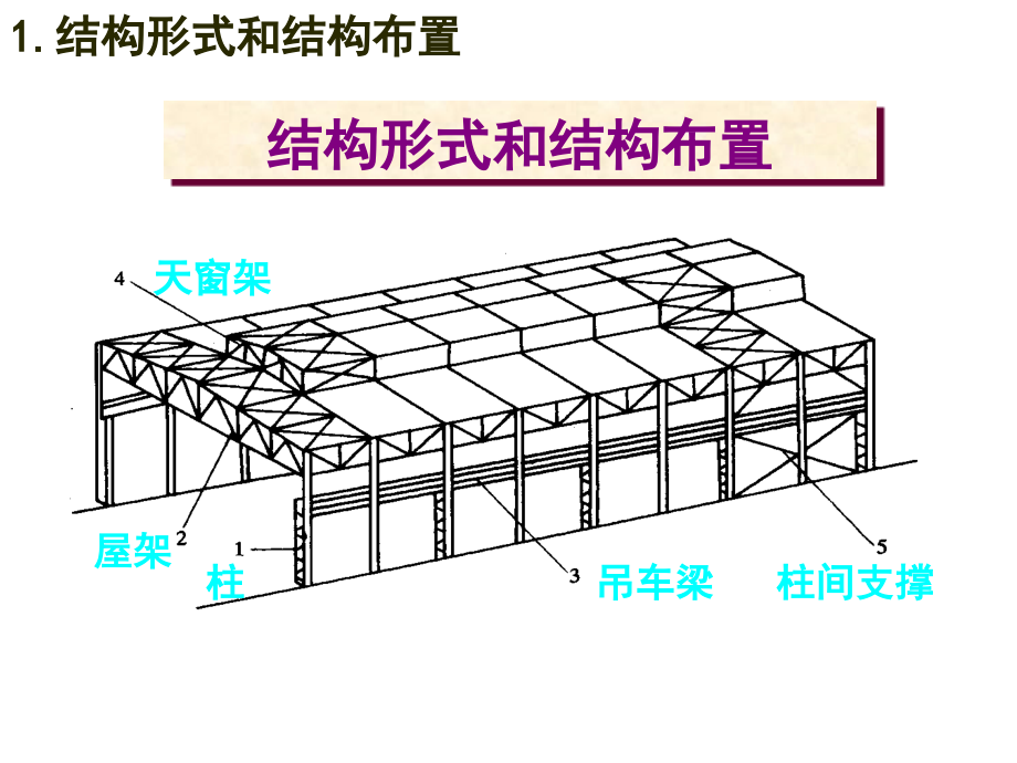 单层厂房钢结构设计教材.ppt_第3页