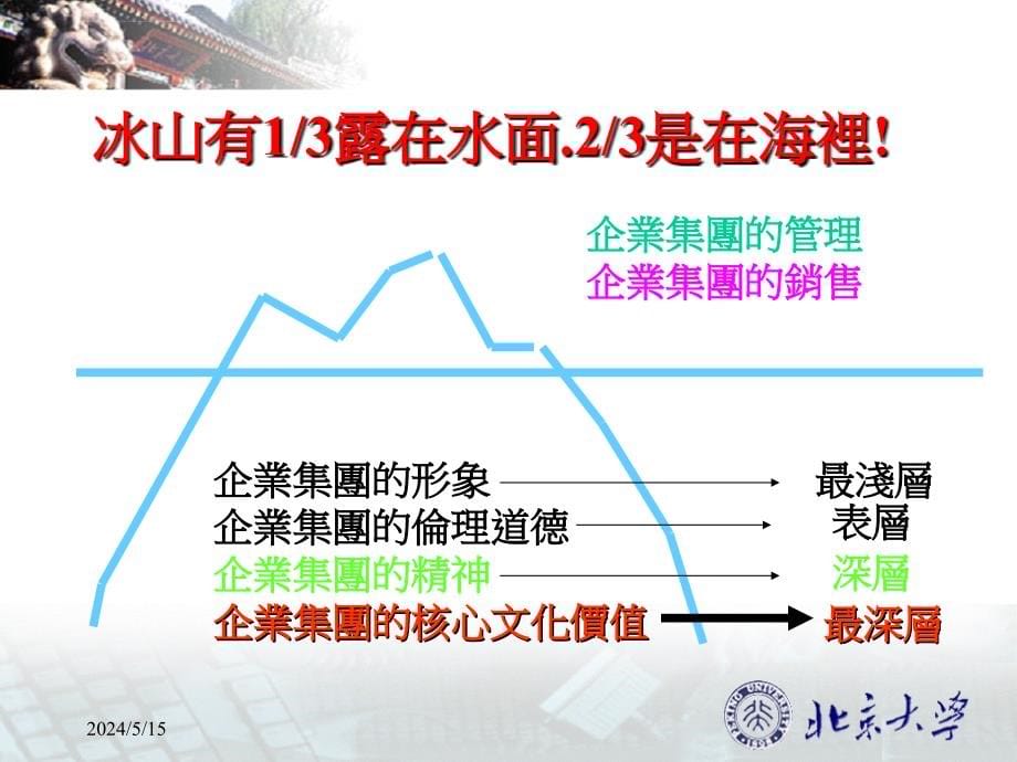 国学精粹与企业文化讲义.ppt_第5页