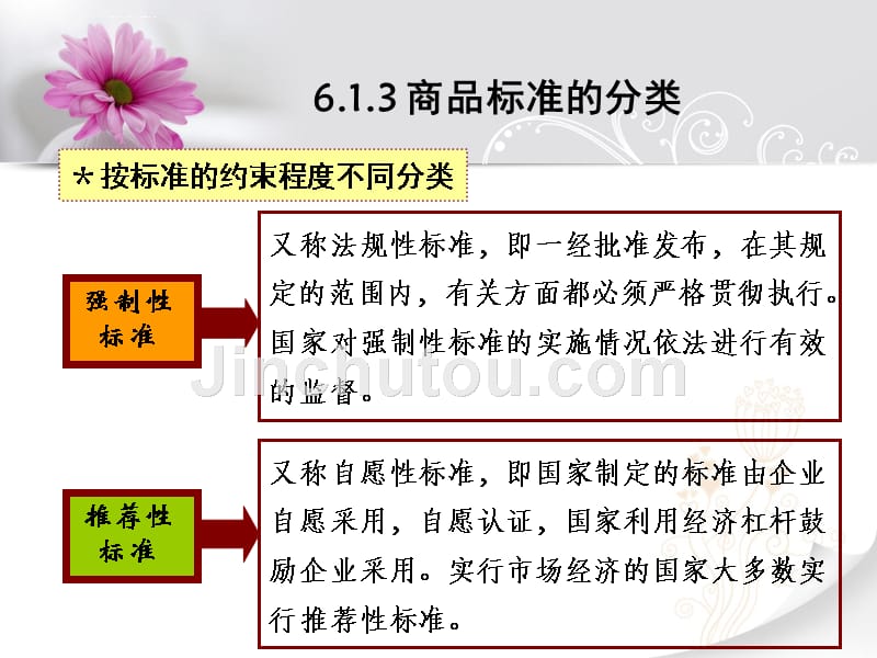 商品标准与标准化概述.ppt_第5页