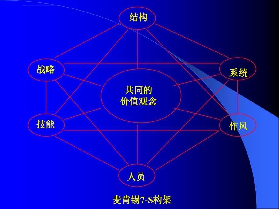 国外管理的基本方法.ppt_第5页