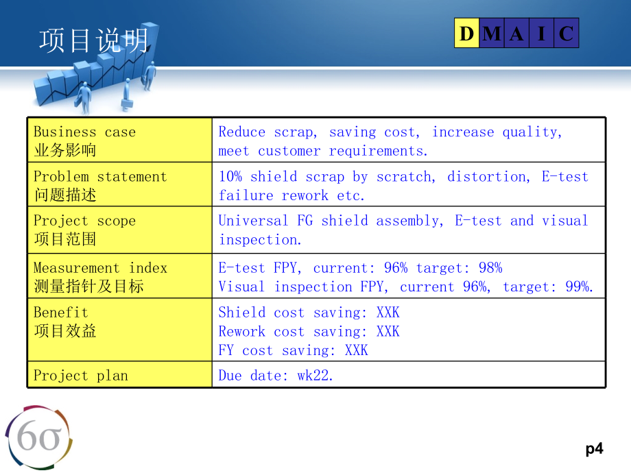 六西格玛绿带报告_第4页