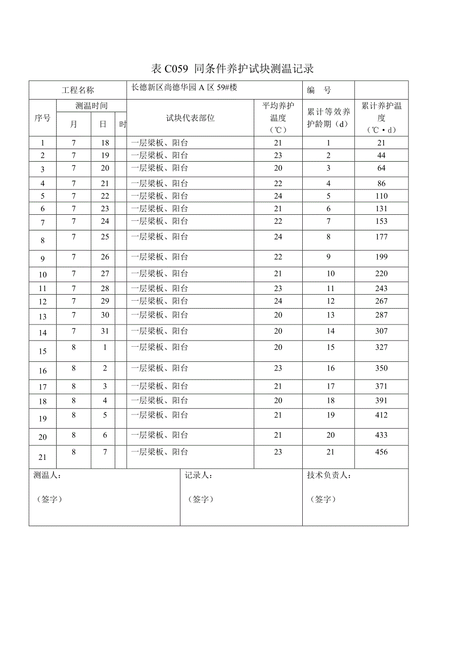 表c059 同条件养护试块测温记录_第3页