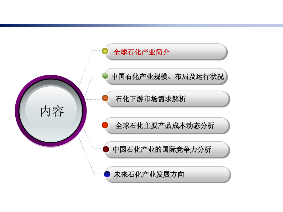 世界和中国石化产业发展分析课件.ppt_第2页