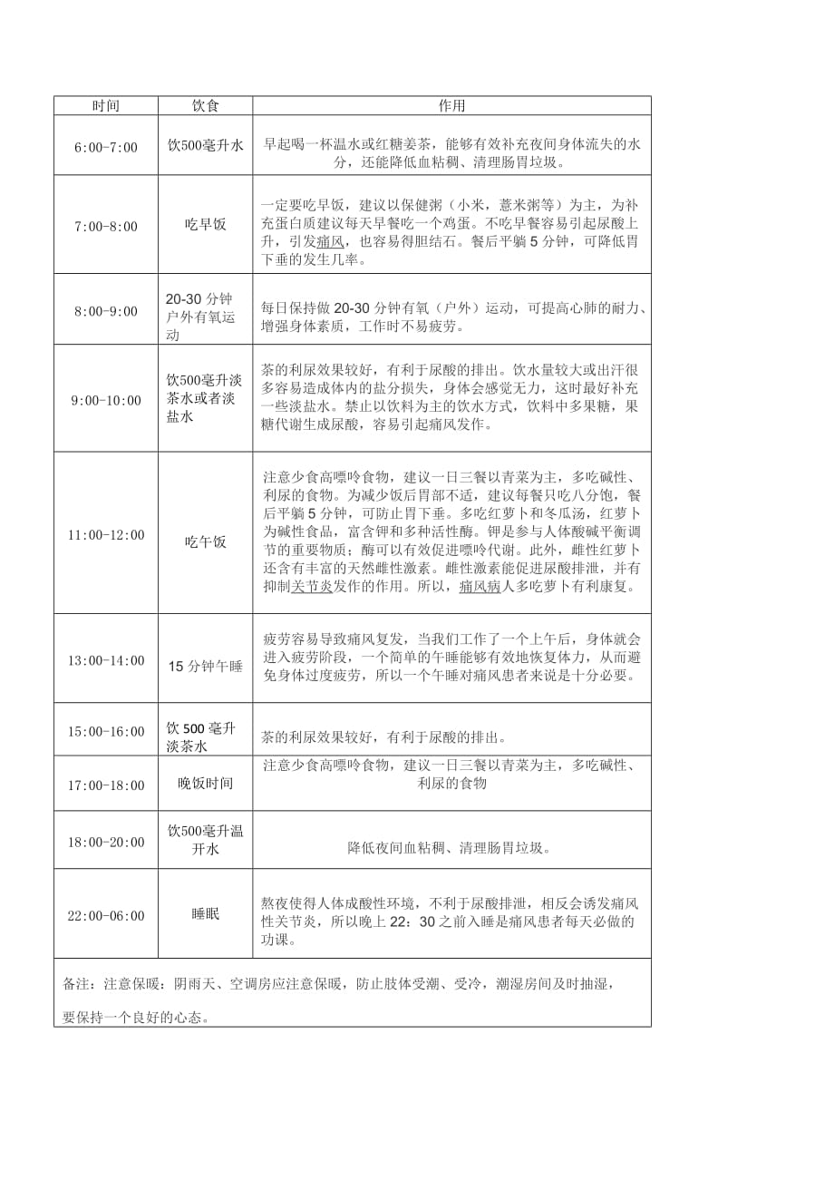 痛风病人的饮食与食物中嘌玲的含量表_第4页