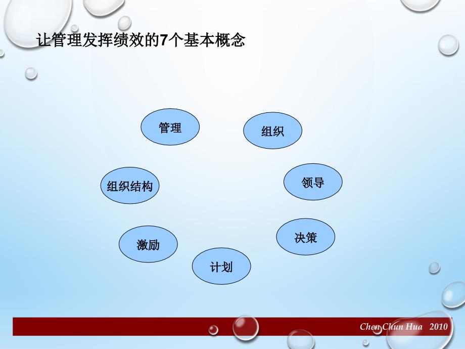 如何成为卓有成效的管理者.ppt_第4页