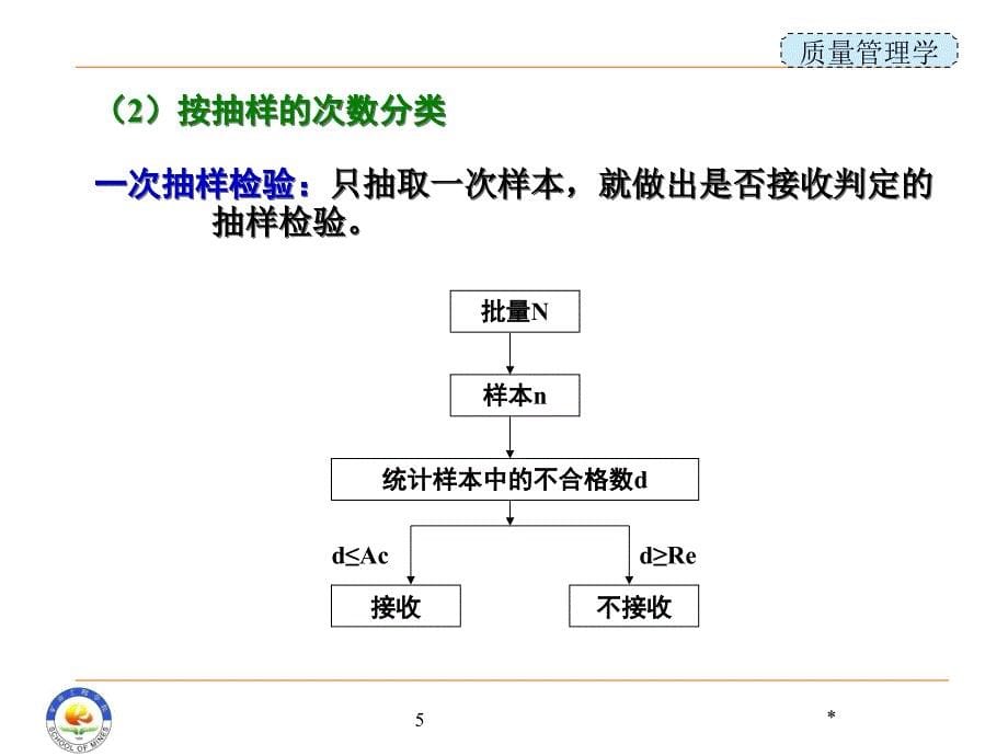 抽样检验标准概述_第5页