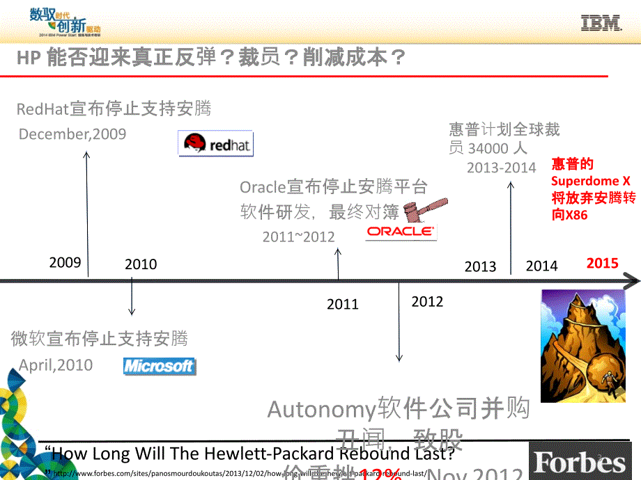 power竞争优势分析课件.ppt_第3页