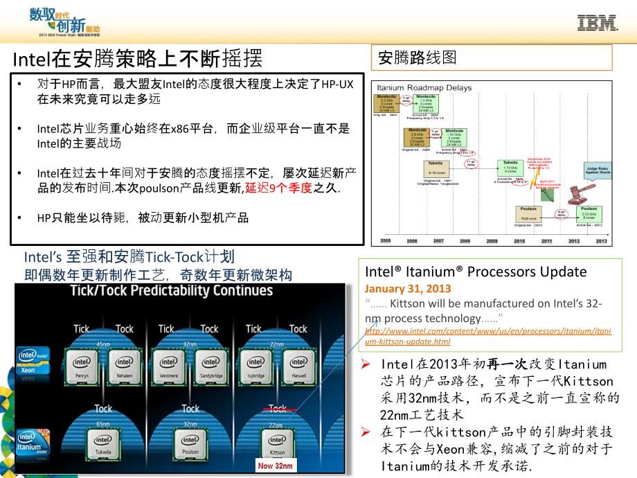 power竞争优势分析课件.ppt_第4页