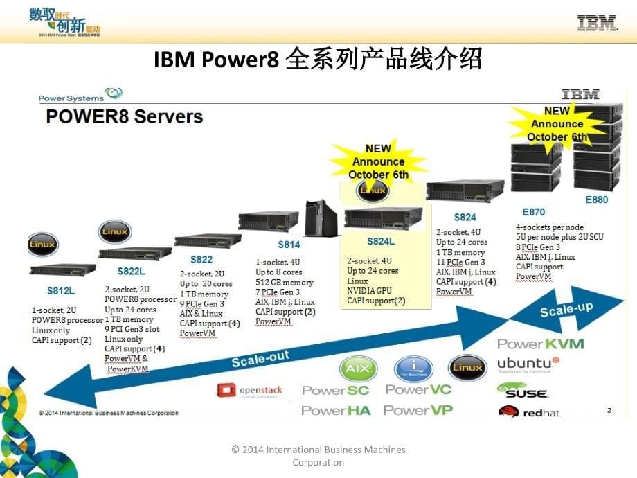 power竞争优势分析课件.ppt_第5页