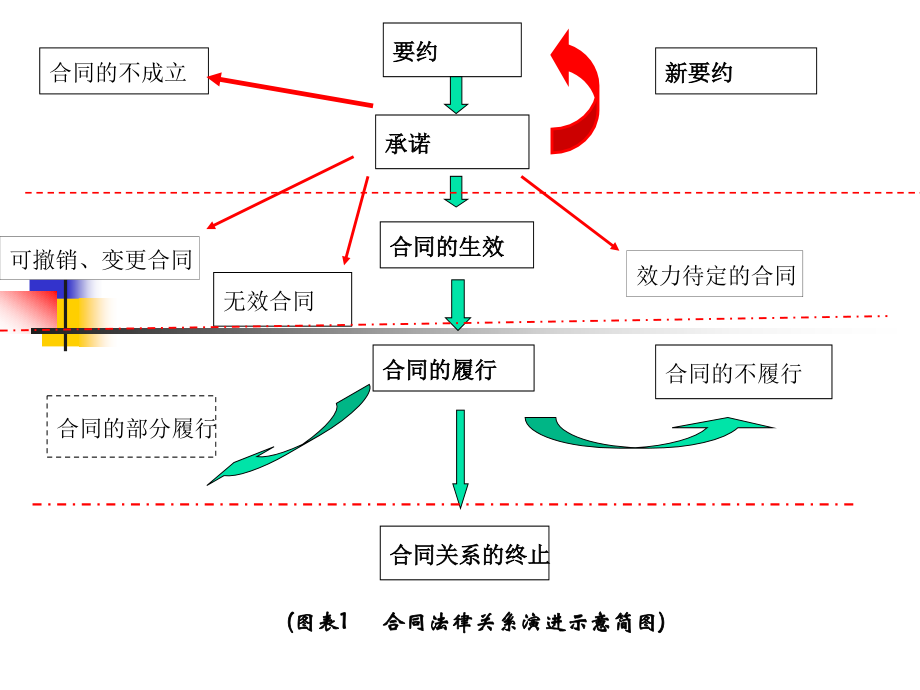 合同的订立培训课件_第2页