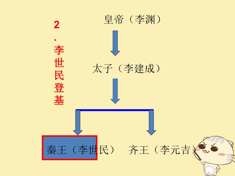 七年级历史下册 第1单元 隋唐时期：繁荣与开放的时代 第2课 从&ldquo;贞观之治&rdquo;到&ldquo;开元盛世&rdquo;课件1 新人教版_第4页