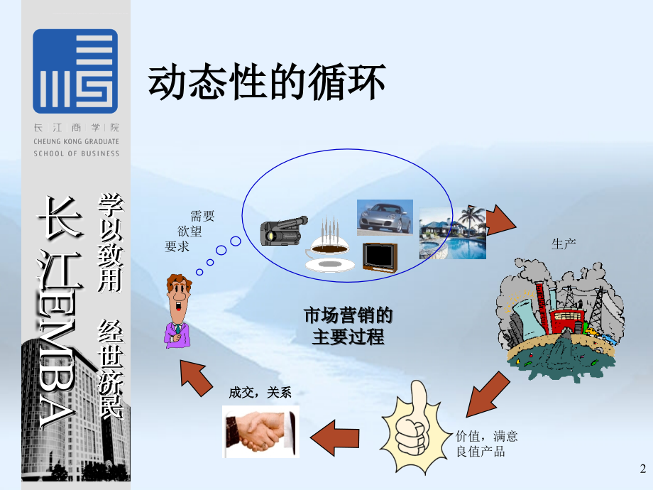 emba培训之市场营销学.ppt_第2页