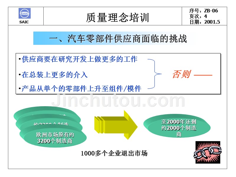 汽车行业质量理念培训教材_第4页