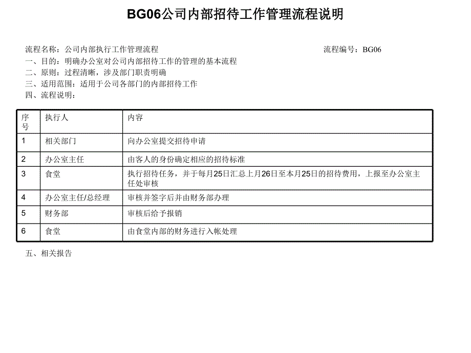 内部招待工作管理流程说明.ppt_第1页