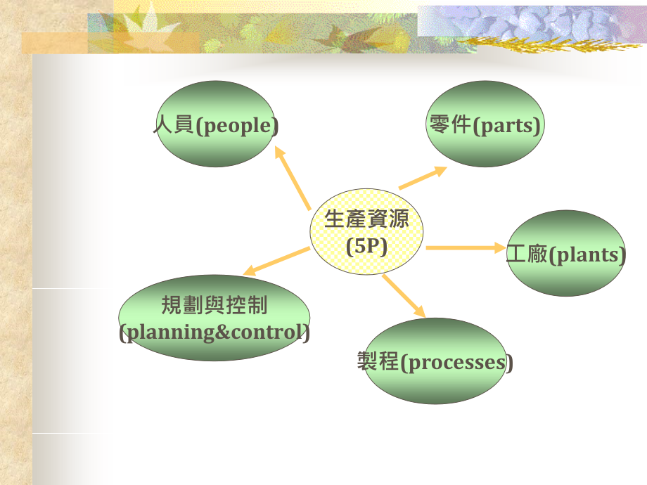 发现企业管理的魅力.ppt_第2页