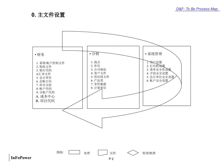 qad业务流程培训.ppt_第2页