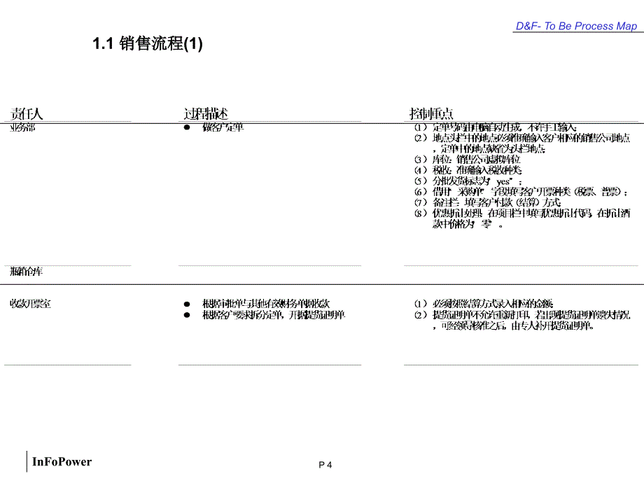 qad业务流程培训.ppt_第4页