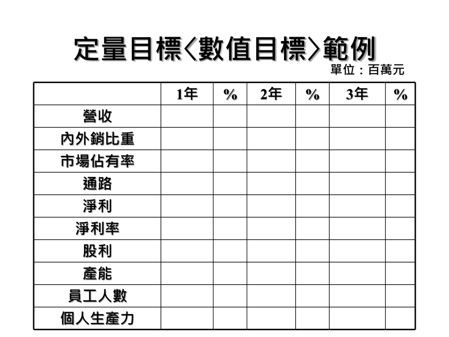 企业目标的设置教材.ppt_第4页