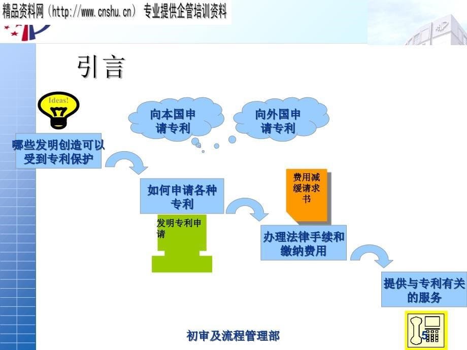 专利保护的管理对象.ppt_第5页