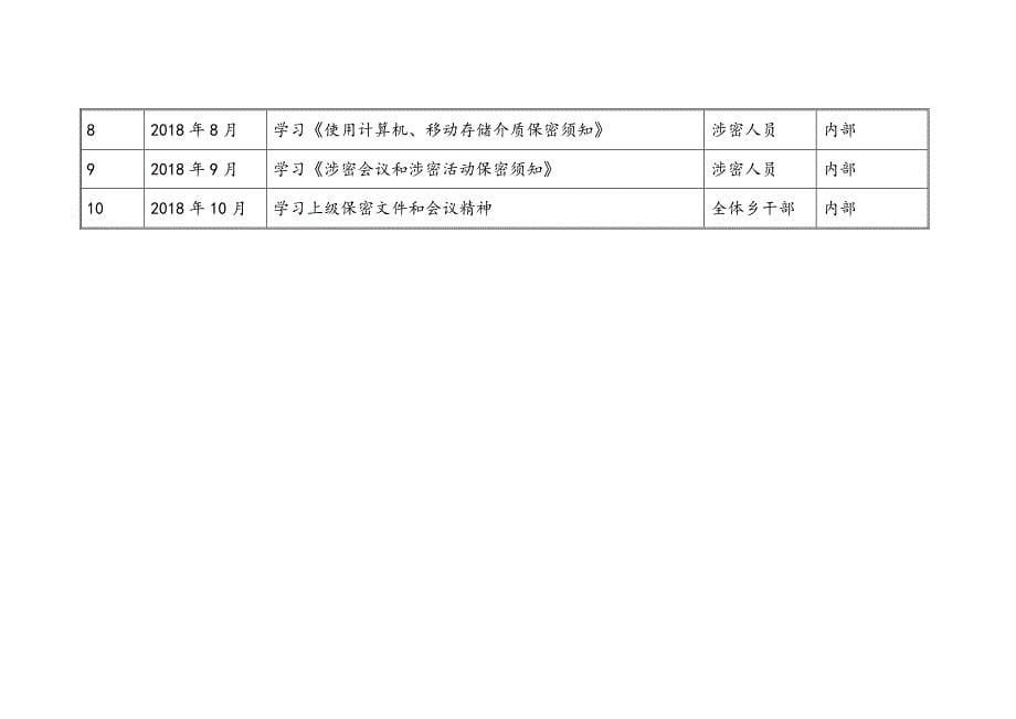 某某乡保密工作相关资料整理汇编_第5页