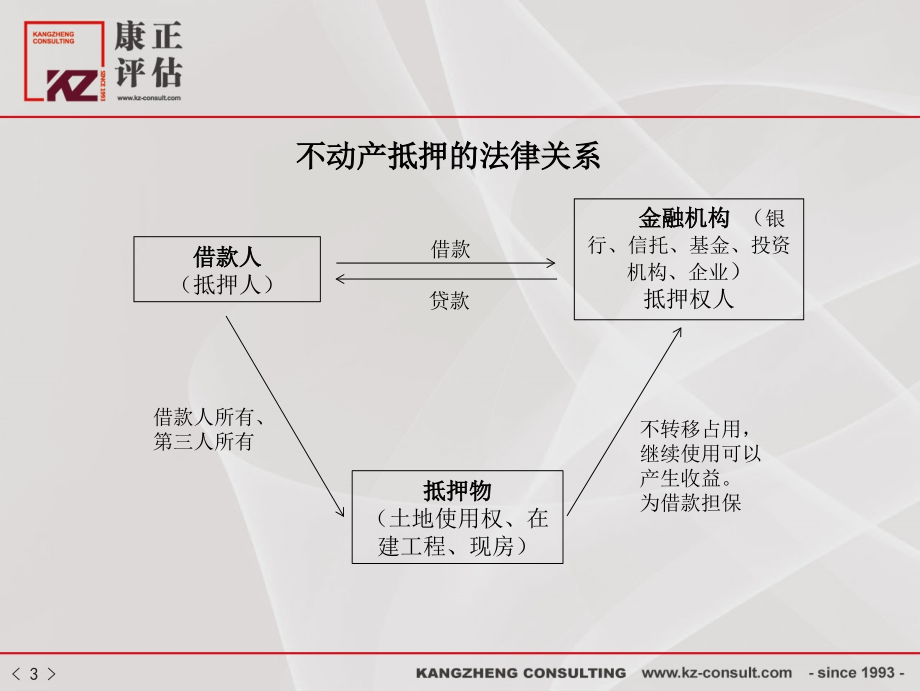 不动产抵押的法律体系过程风险案例分析.ppt_第4页