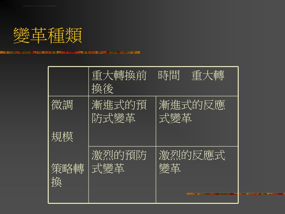 变革管理  以日本企业缩短工时之个案为例.ppt_第4页