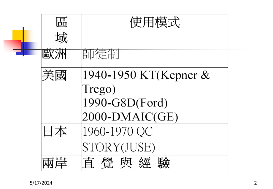 8d质量改善程序与手法培训_第2页