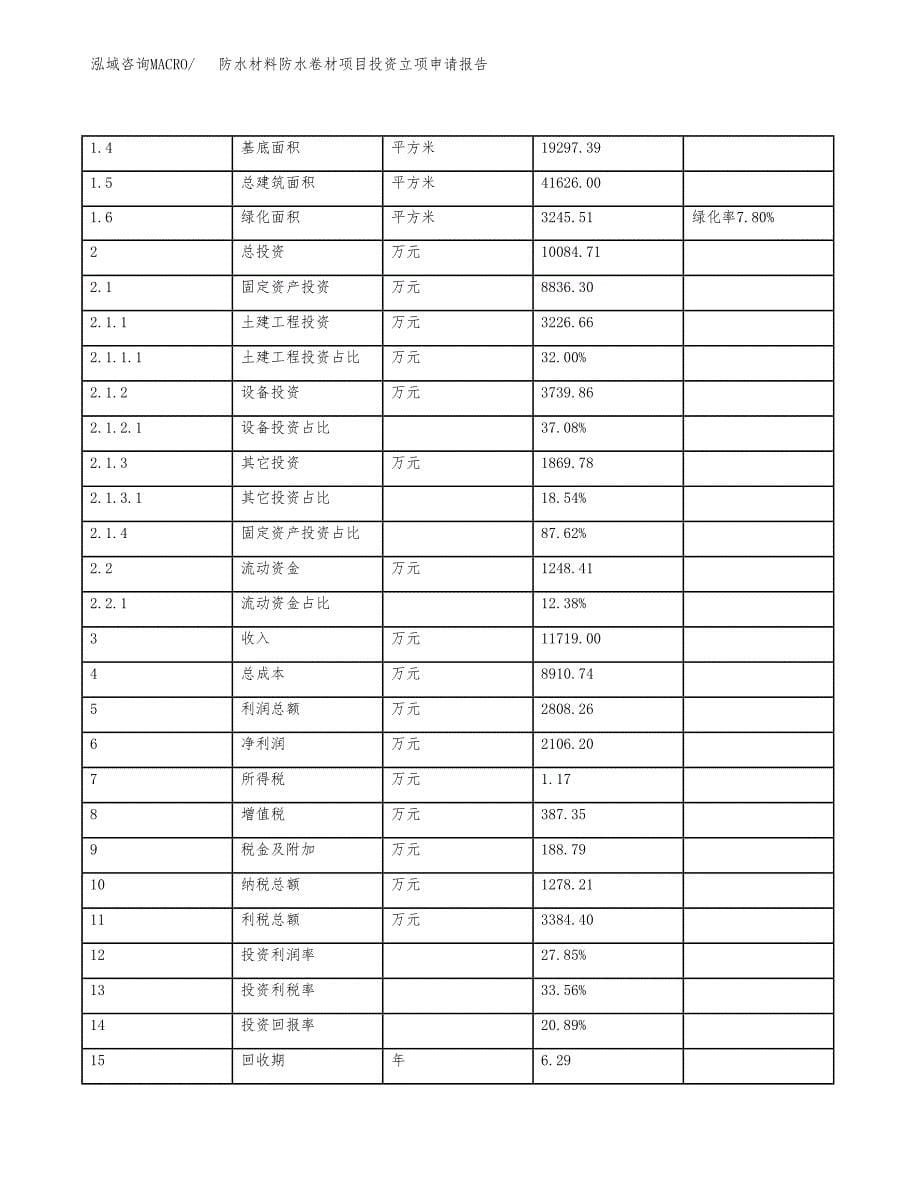 防水材料防水卷材项目投资立项申请报告.docx_第5页