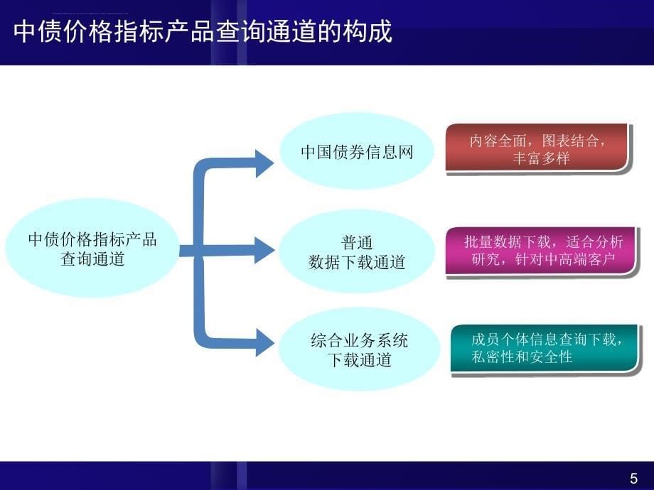 中债价格指标产品介绍.ppt_第5页