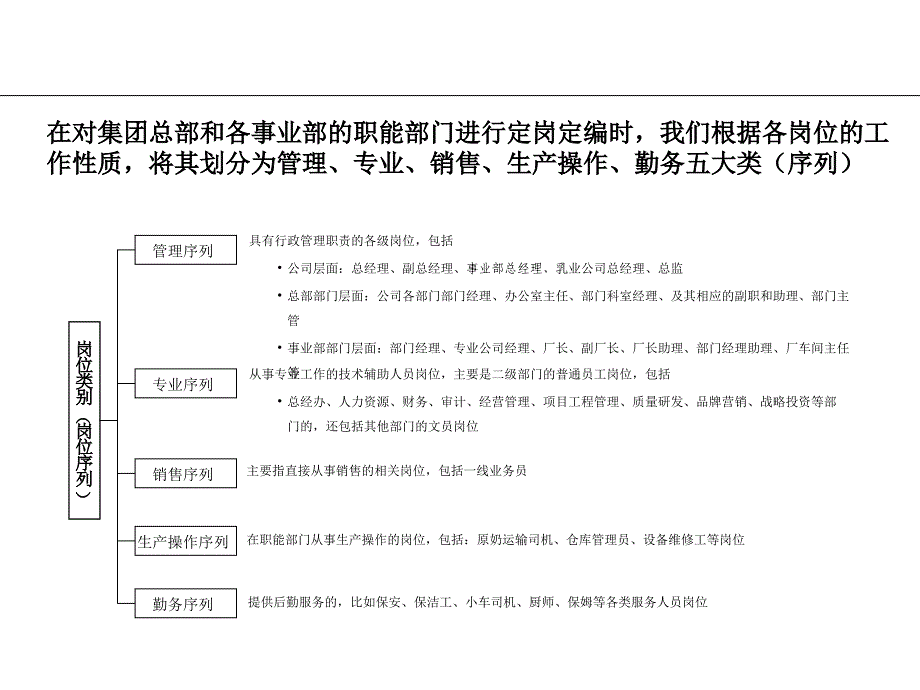 国企定岗定编咨询报告.ppt_第3页