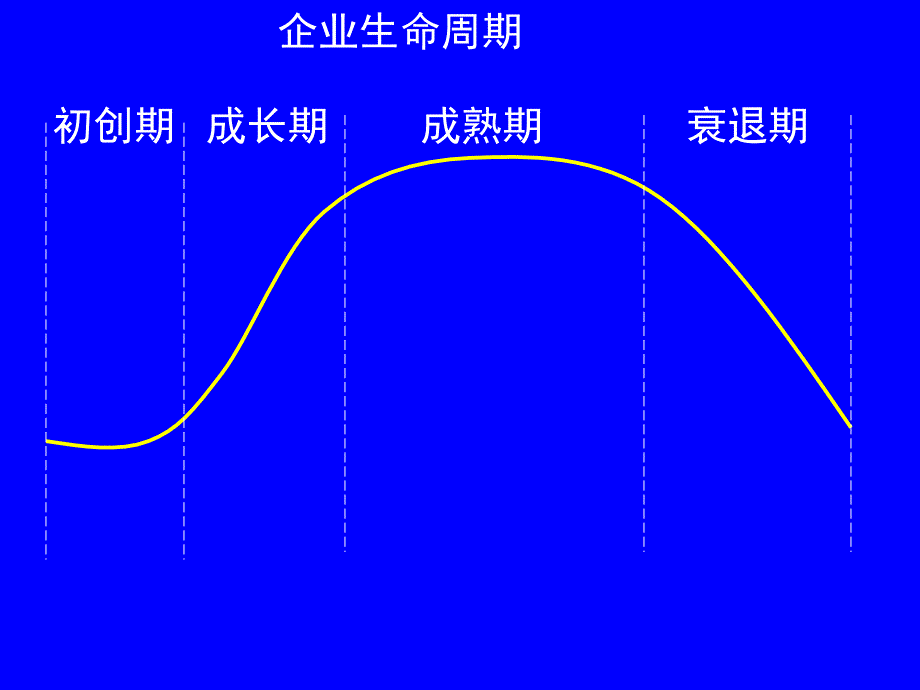 公司的增长管理课程.ppt_第4页