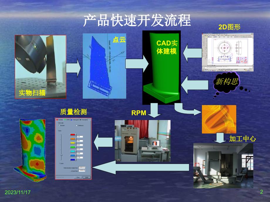 cadcam技术在产品开发过程中的应用讲义.ppt_第2页